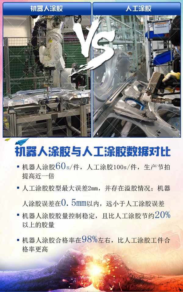 機(jī)器人自動(dòng)涂膠系統(tǒng)與人工涂膠對比圖